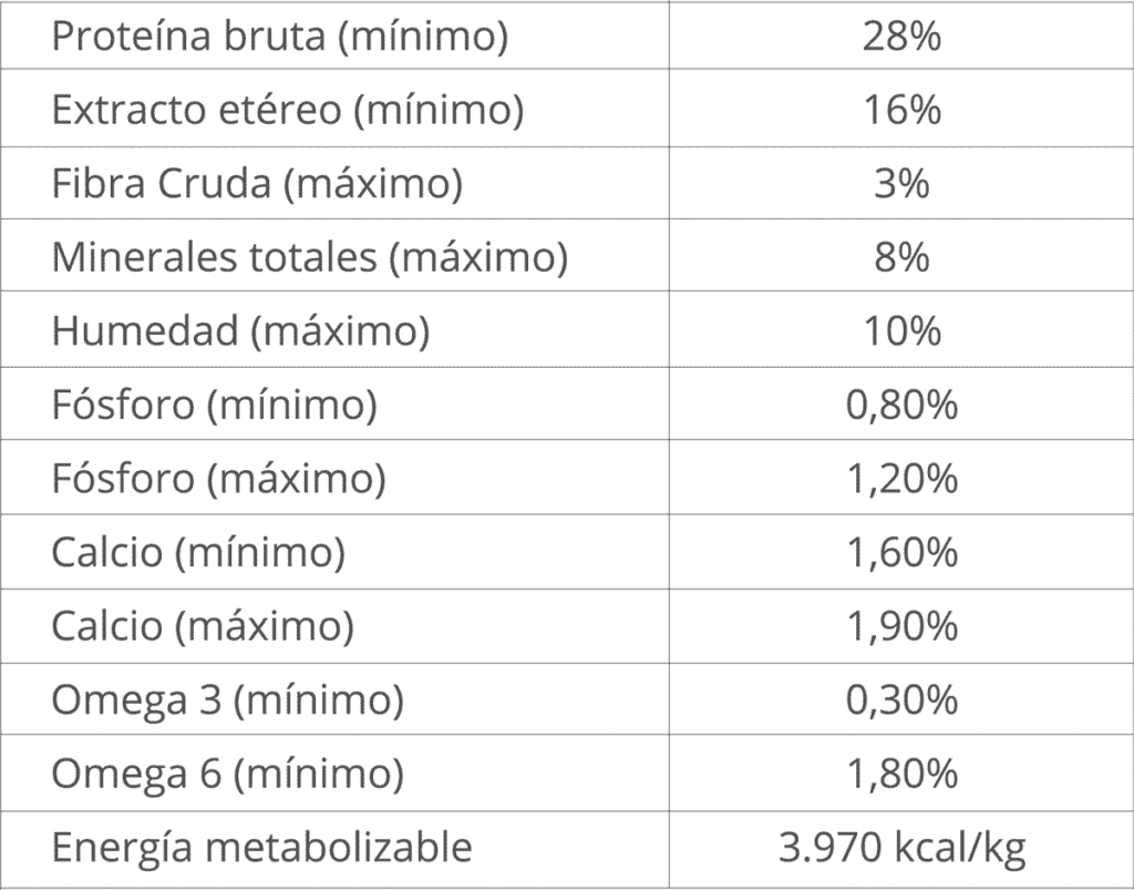 Tabla de composición